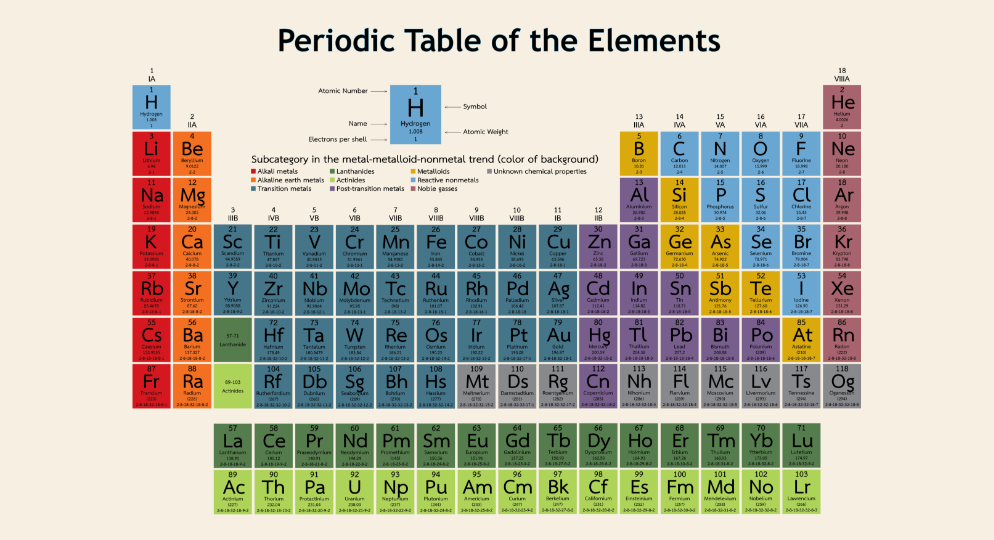 I WEAR A PERIODIC TABLE ON MY SHIRT JUST TO GET YOU TO LOOK AT MY