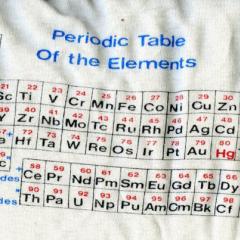 The periodic table of the elements on a T-shirt. Damon Hart Davis.